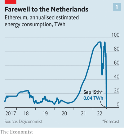 钱包里的以太坊怎么卖掉_更新后的以太坊钱包如何影响交易方式？_以太坊钱包有什么用处