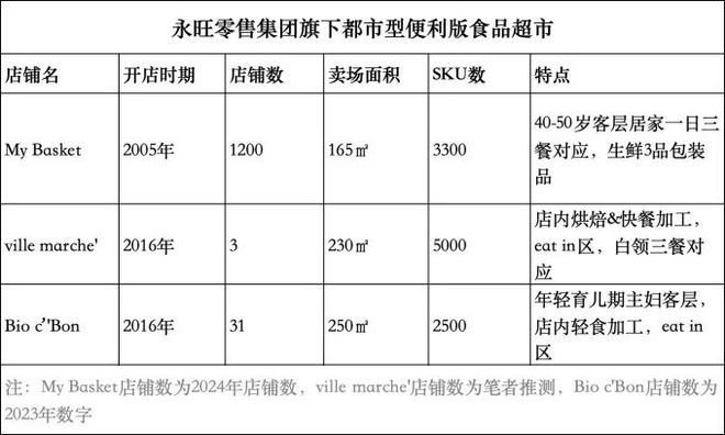 胖东来如何确保食品新鲜与健康？_胖东来超市每天生鲜的日流程_胖东来鲜味厨房