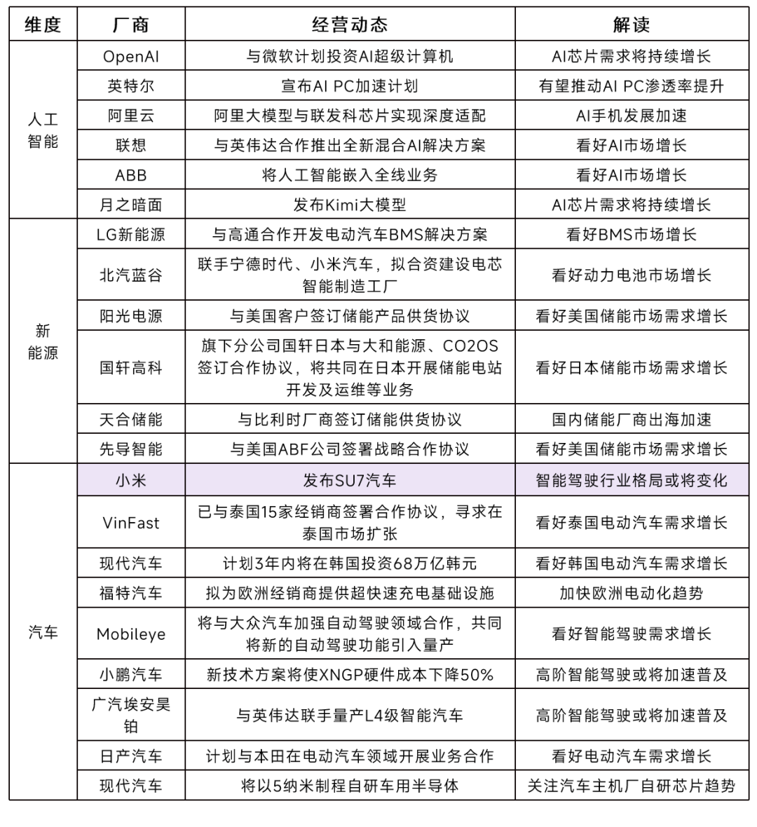 保时捷市场细分战略_保时捷的市场竞争分析与行业动态_保时捷目标市场