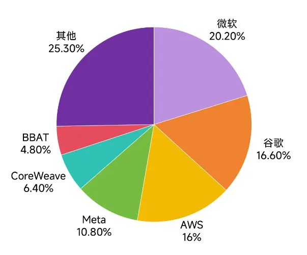 保时捷目标市场_保时捷市场细分战略_保时捷的市场竞争分析与行业动态
