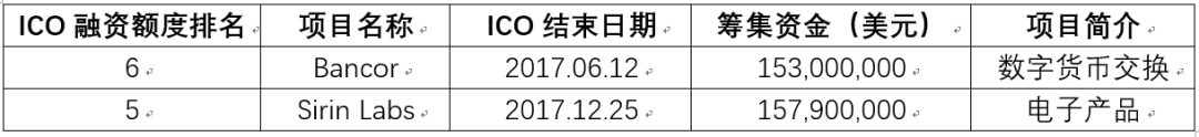 比特以太坊最新价格_比特币以太坊行情分析_从比特币到以太坊：最新数字货币项目的市场表现与前景分析