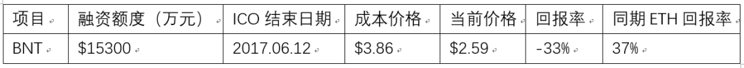 比特以太坊最新价格_从比特币到以太坊：最新数字货币项目的市场表现与前景分析_比特币以太坊行情分析