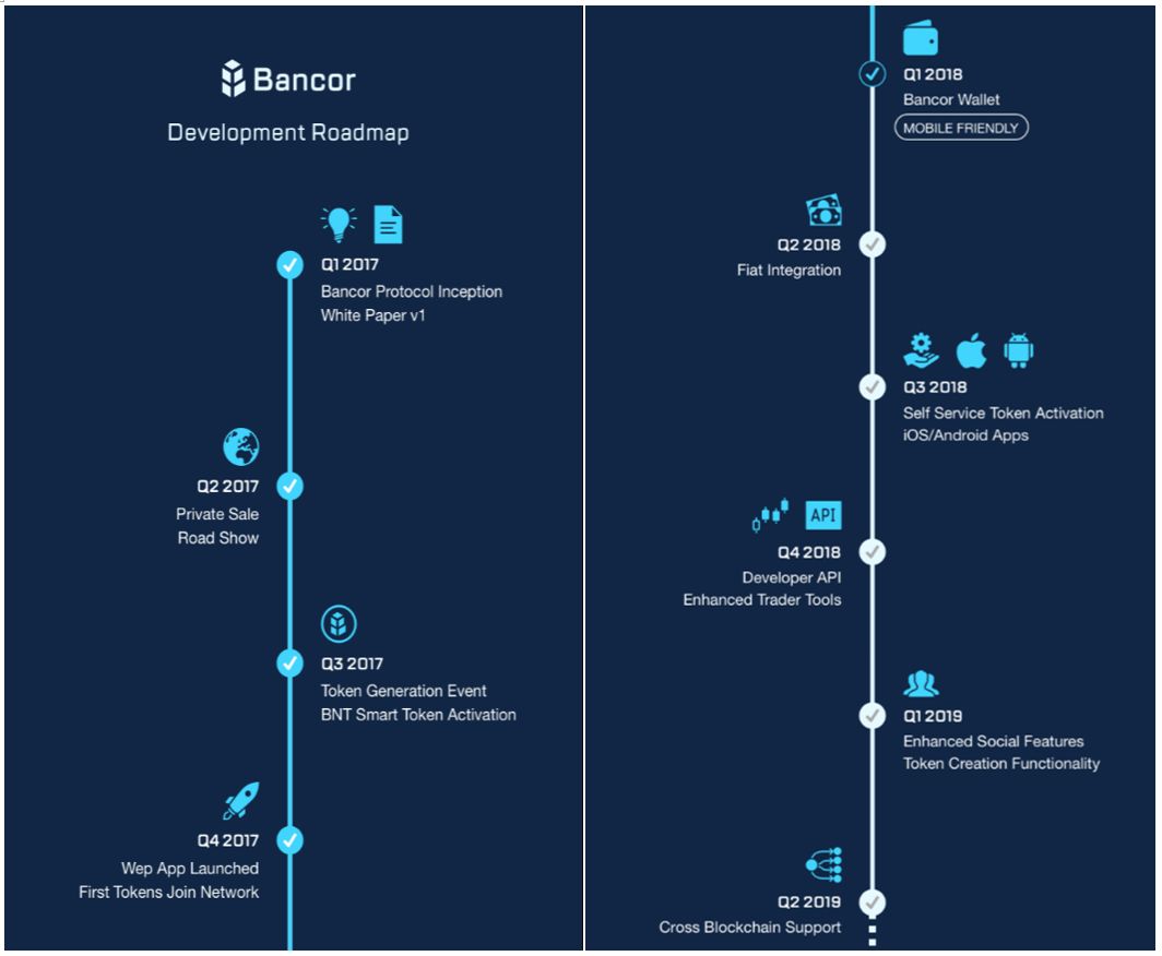 从比特币到以太坊：最新数字货币项目的市场表现与前景分析_比特币以太坊行情分析_比特以太坊最新价格