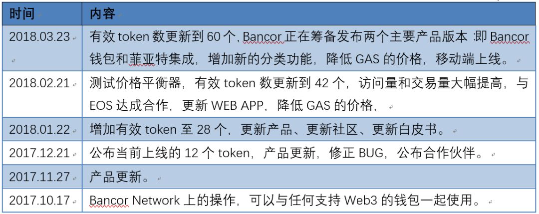 比特以太坊最新价格_比特币以太坊行情分析_从比特币到以太坊：最新数字货币项目的市场表现与前景分析
