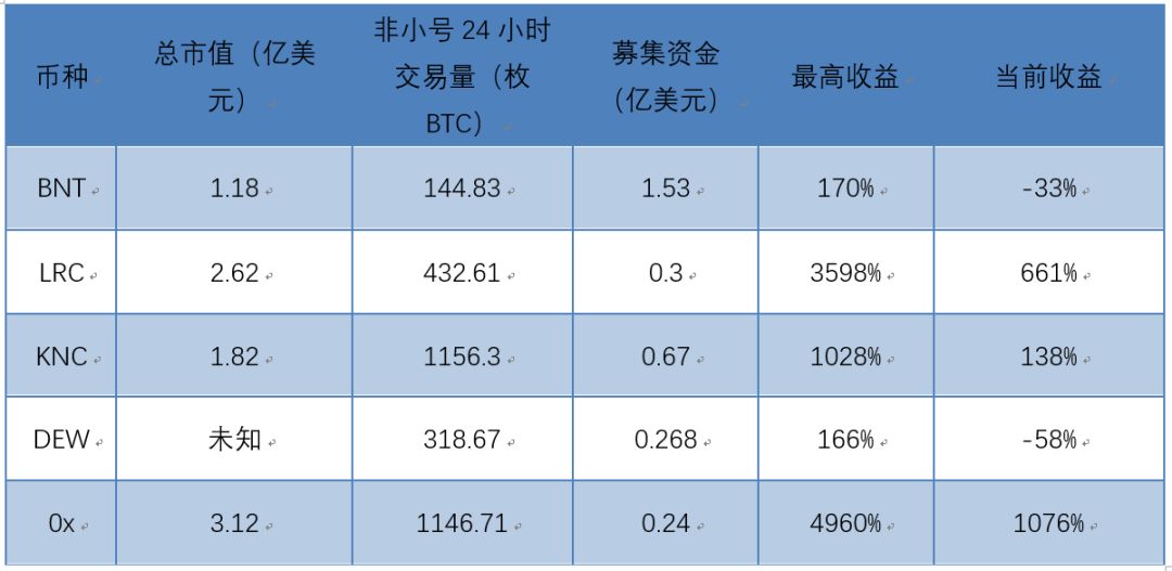 比特币以太坊行情分析_从比特币到以太坊：最新数字货币项目的市场表现与前景分析_比特以太坊最新价格