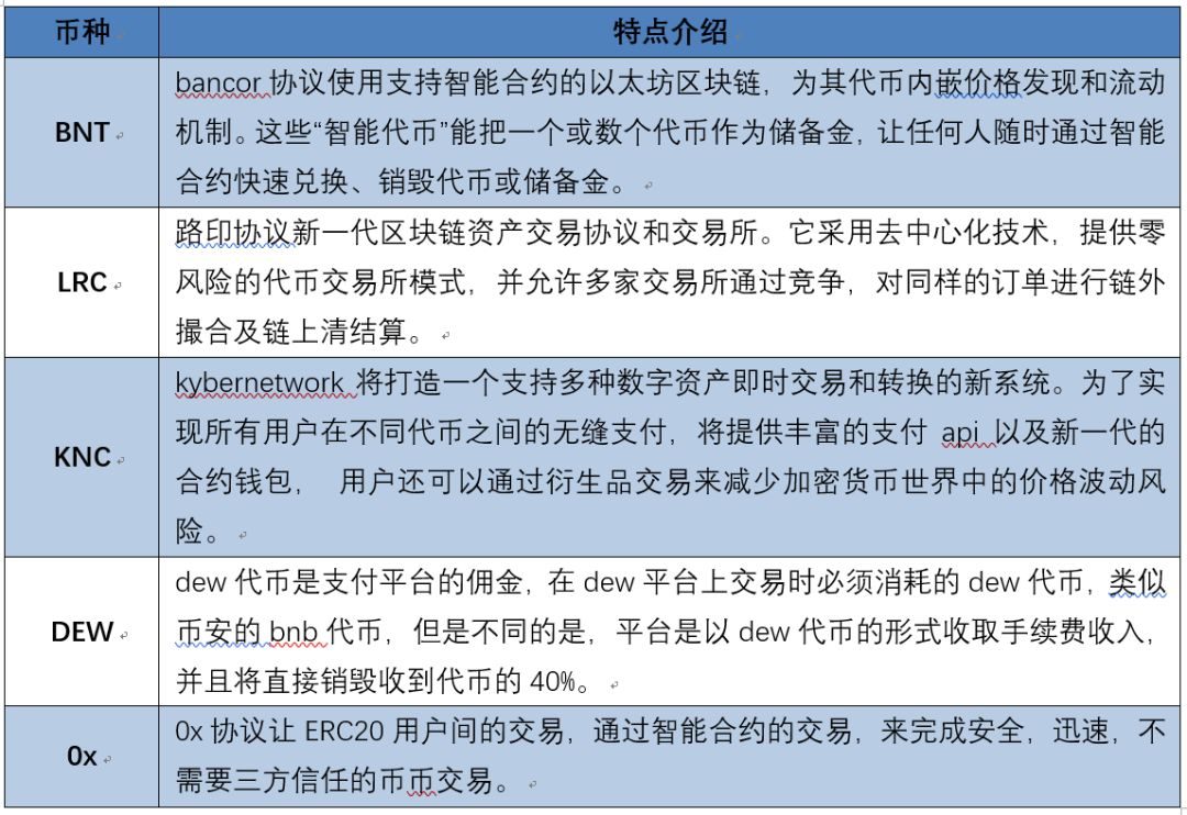 比特以太坊最新价格_比特币以太坊行情分析_从比特币到以太坊：最新数字货币项目的市场表现与前景分析