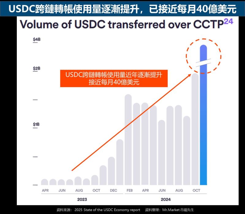 USDT如何改变你的投资方式?_转变投资方式_改变投资方向