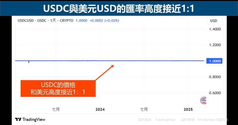 转变投资方式_改变投资方向_USDT如何改变你的投资方式?