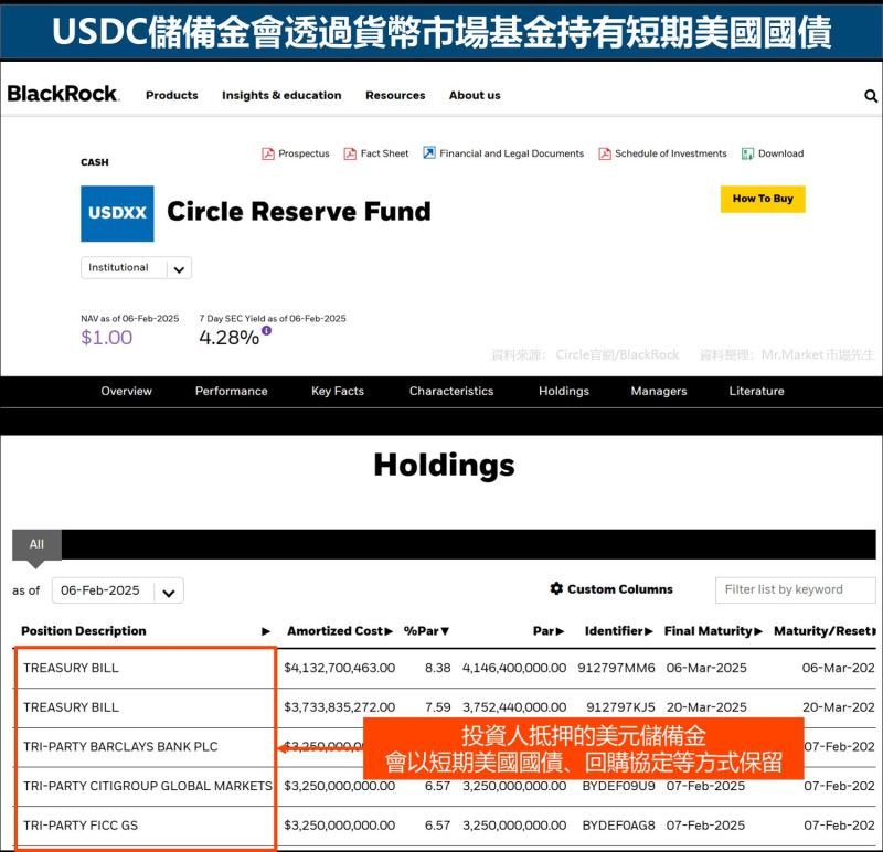 USDT如何改变你的投资方式?_转变投资方式_改变投资方向
