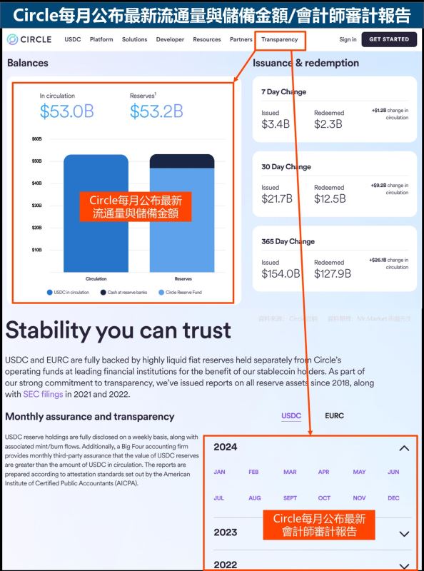 USDT如何改变你的投资方式?_转变投资方式_改变投资方向