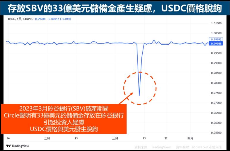 USDT如何改变你的投资方式?_改变投资方向_转变投资方式