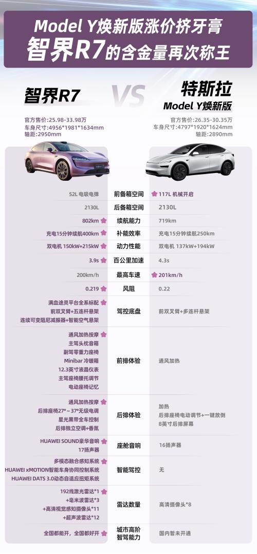 特斯拉Model Y:在电动SUV市场中的竞争力_特斯拉竞争力分析_特斯拉models竞争对手