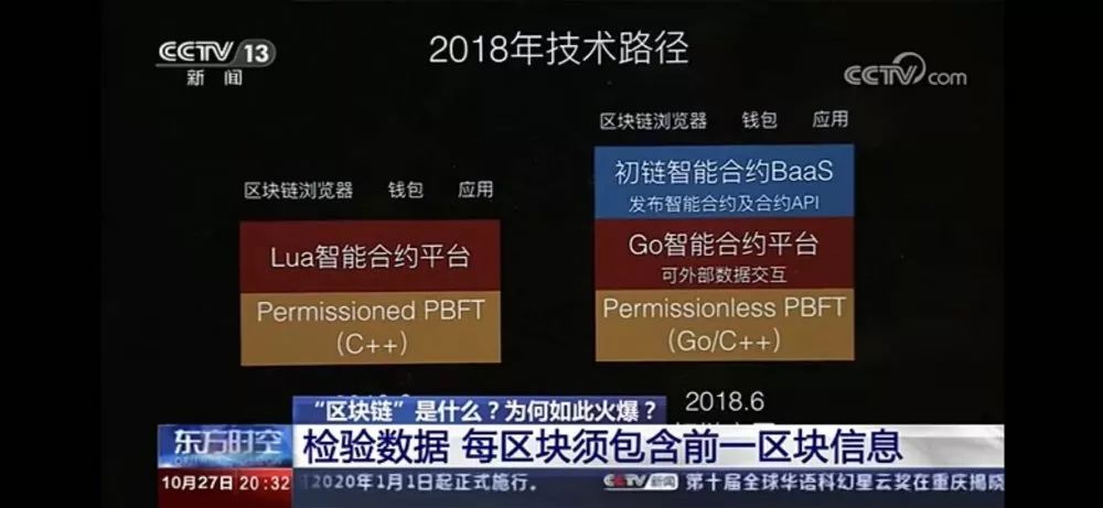 数字货币培训心得体会_数字货币投资教学_选择数字货币的投资者教育与培训