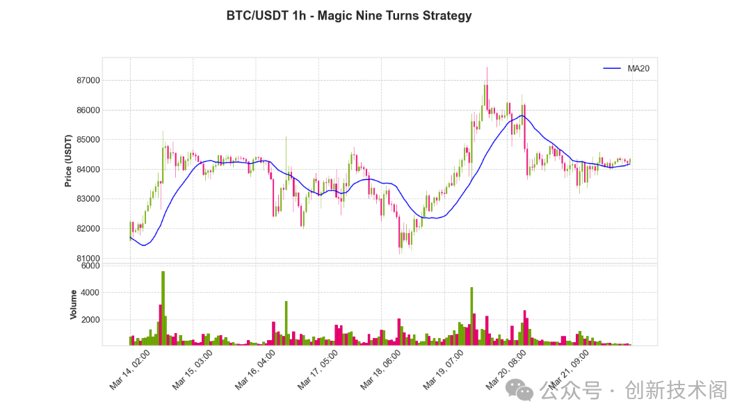动态市场的定义_USDT与市场动态分析的结合_什么是动态交易