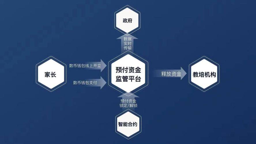 钱包合约是什么_tokenim钱包app中的智能合约支持,如何帮助用户自动化执行投资策略?_智能合约钱包缺点