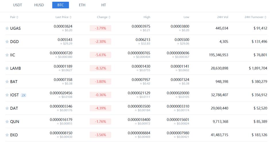 数字钱包安全性_app数字钱包_imToken安卓版与其他钱包的比较，了解在数字资产管理上的独特优势与不足。