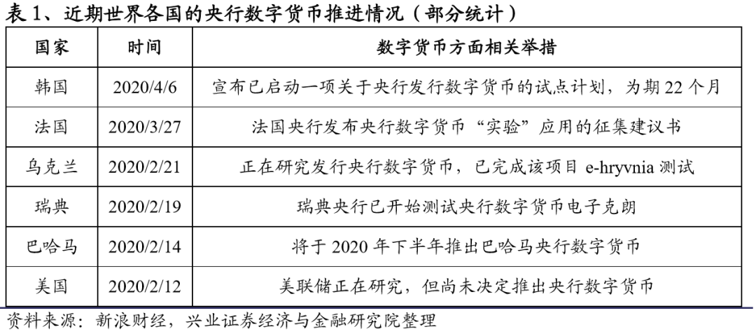 数字货币与在线支付的趋势:如何改变用户的消费习惯与偏好_人们偏好货币则货币需求增加_货币效果