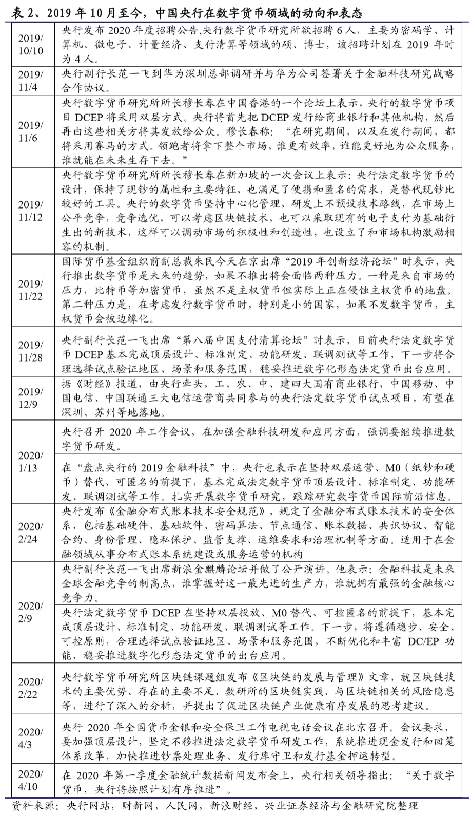 人们偏好货币则货币需求增加_货币效果_数字货币与在线支付的趋势:如何改变用户的消费习惯与偏好