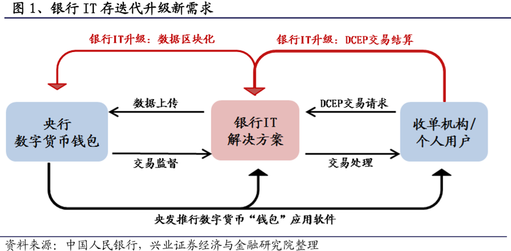 数字货币与在线支付的趋势:如何改变用户的消费习惯与偏好_货币效果_人们偏好货币则货币需求增加