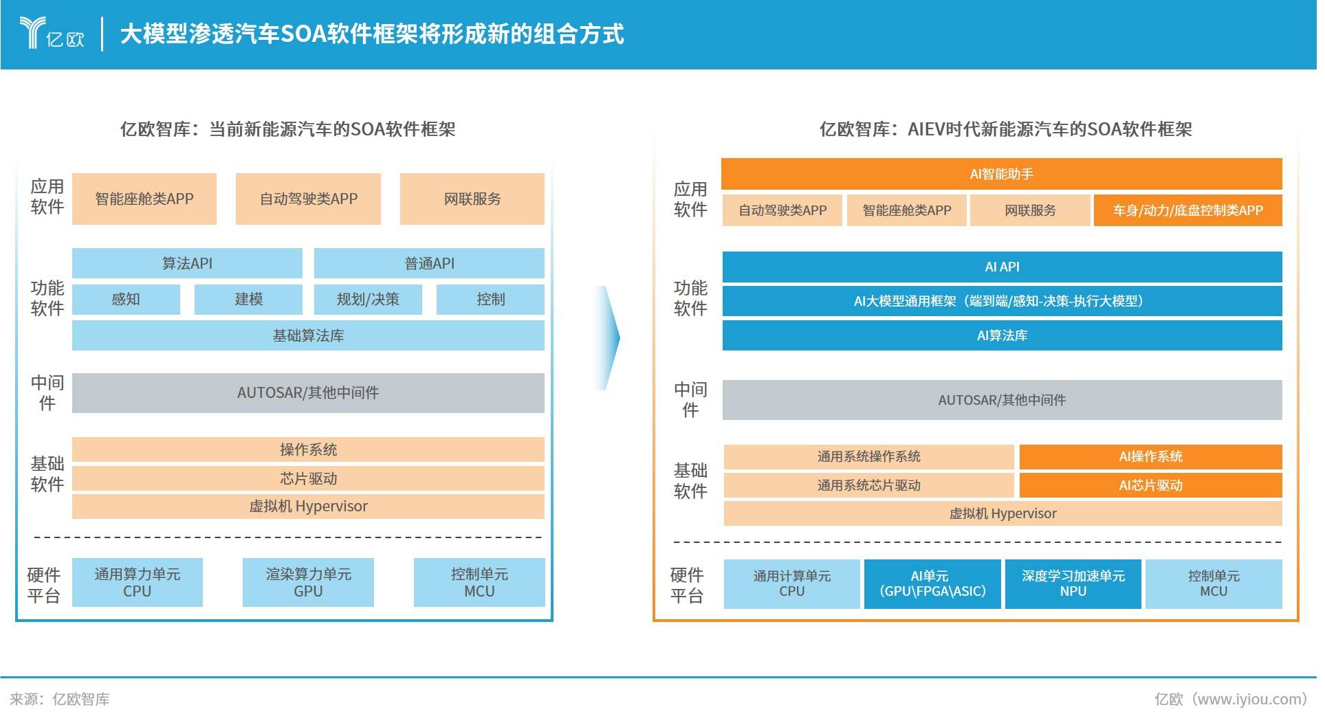 AIEV引领汽车智能化新时代