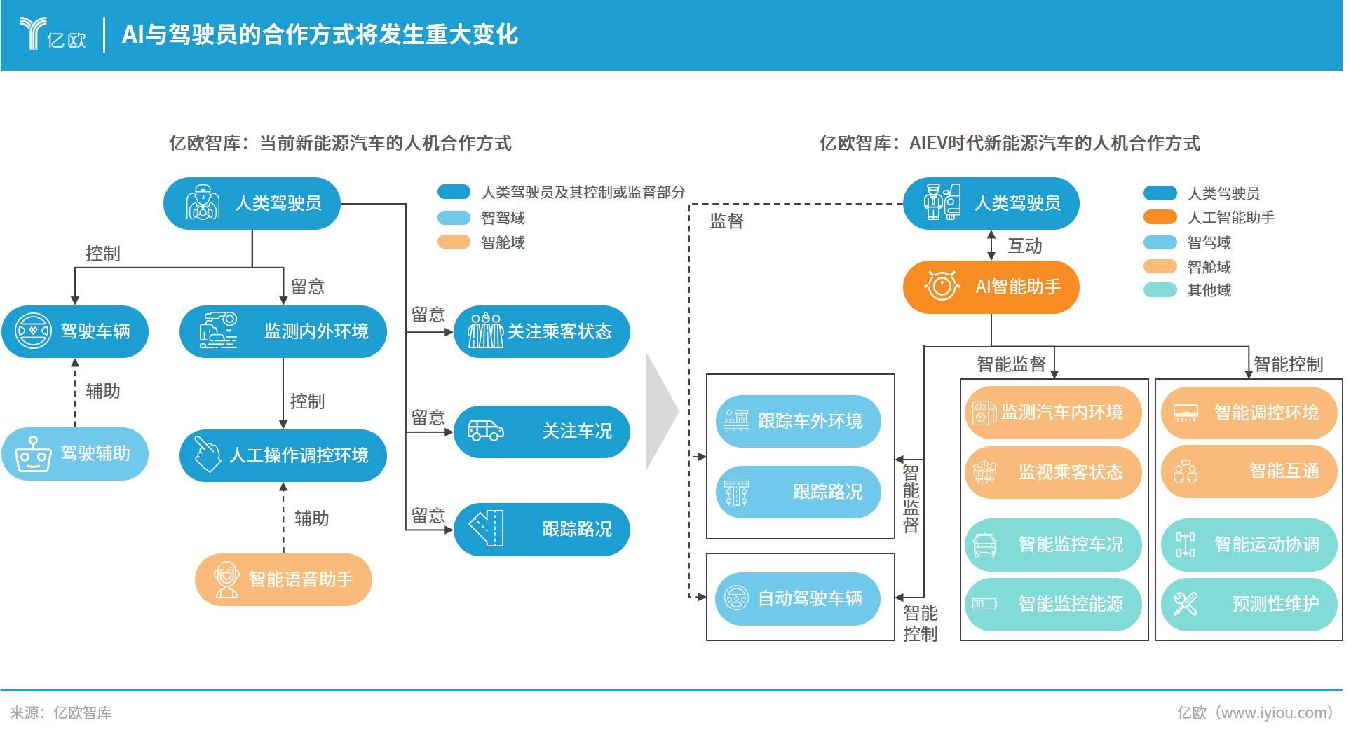 AIEV引领汽车智能化新时代