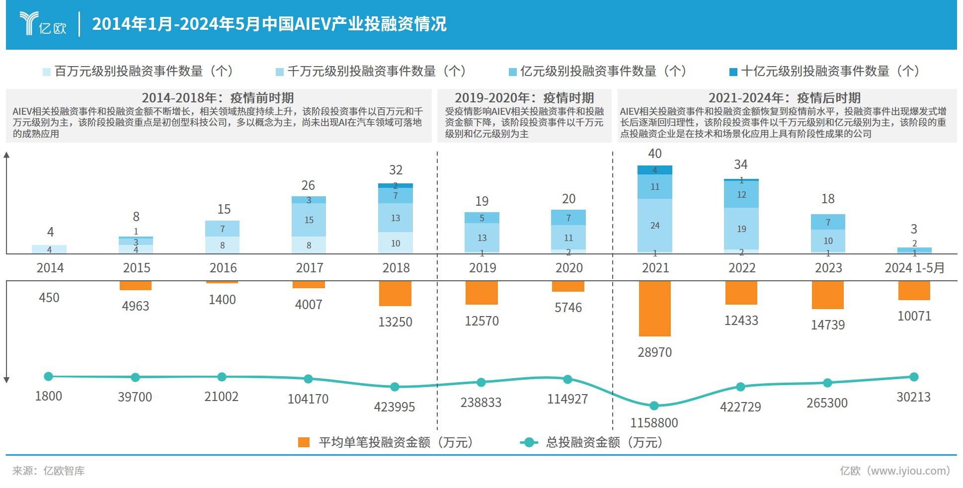 AIEV引领汽车智能化新时代