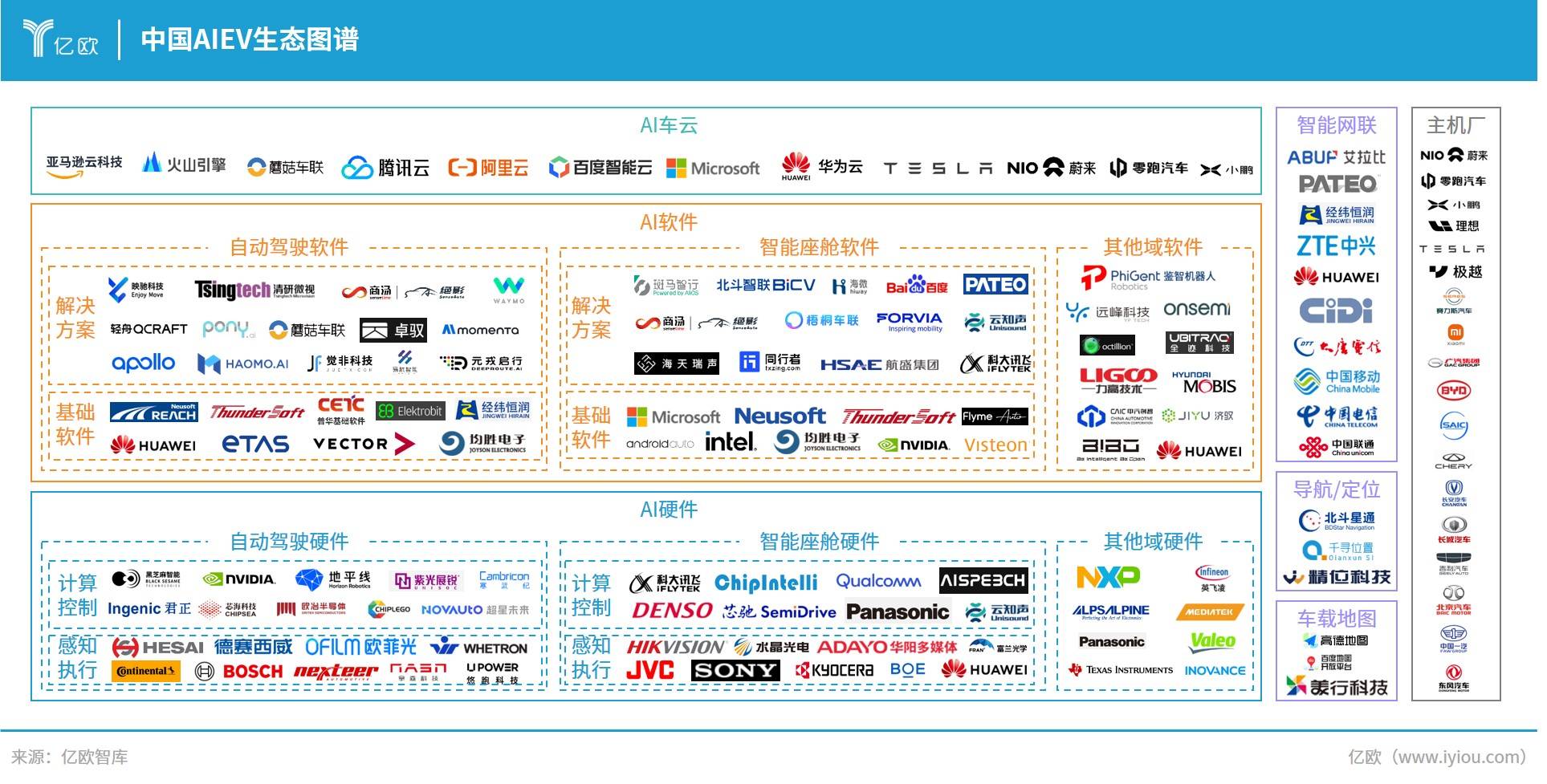 AIEV引领汽车智能化新时代