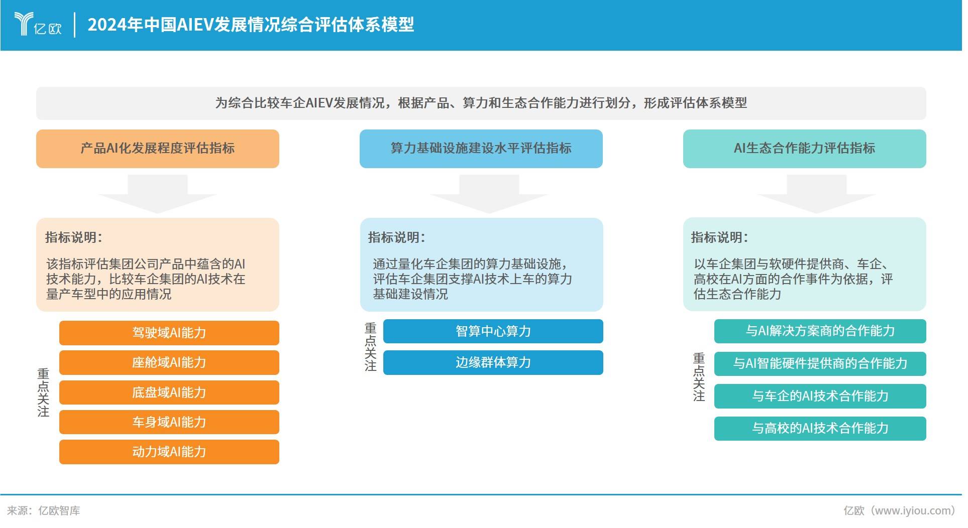 AIEV引领汽车智能化新时代
