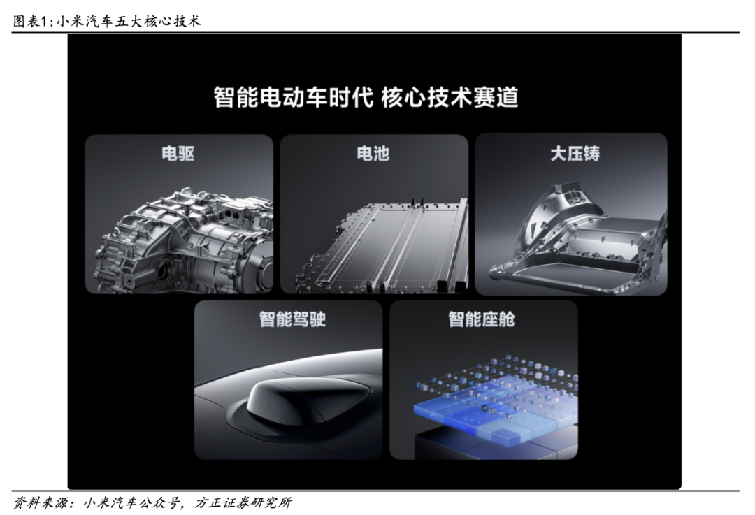 性能报告:小米汽车续航可达800公里_小米跑车价格_小米新能源跑车