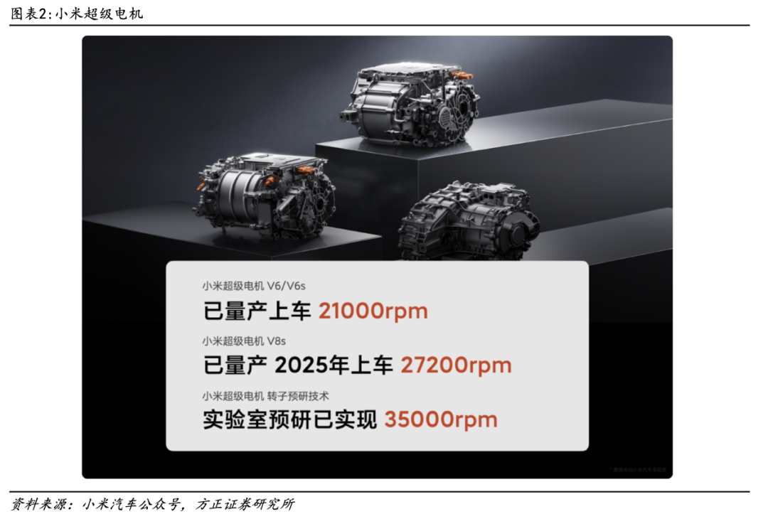 性能报告:小米汽车续航可达800公里_小米新能源跑车_小米跑车价格