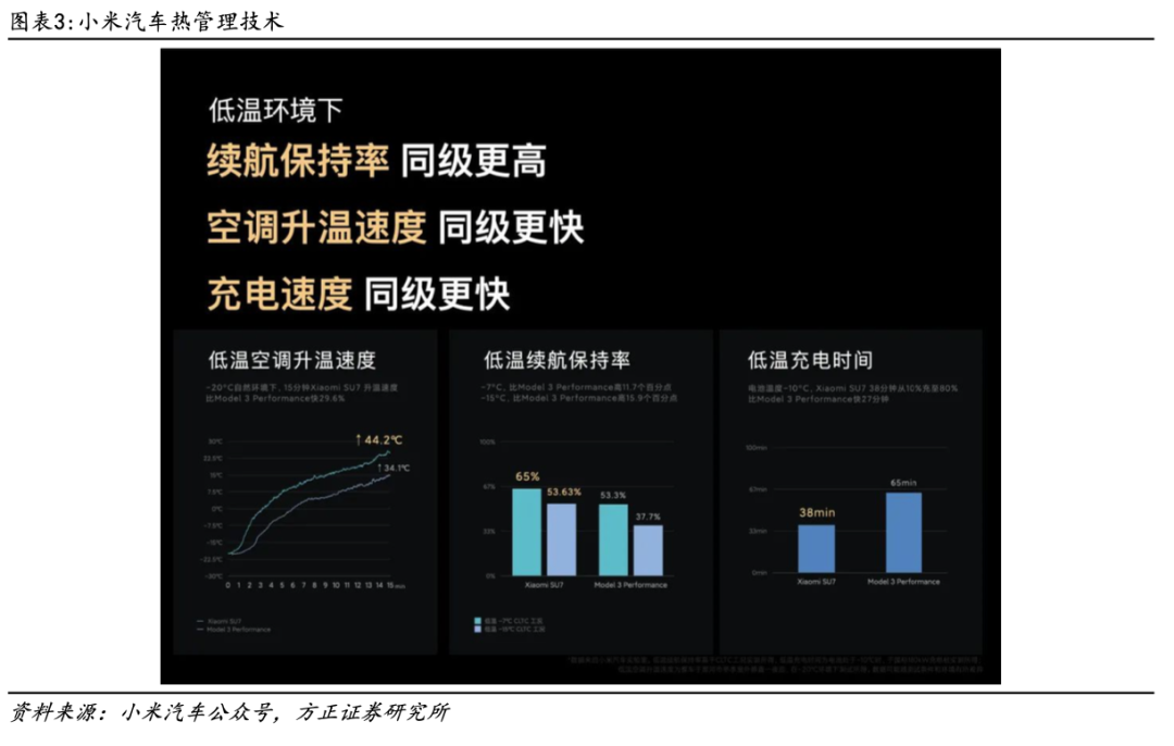性能报告:小米汽车续航可达800公里_小米跑车价格_小米新能源跑车