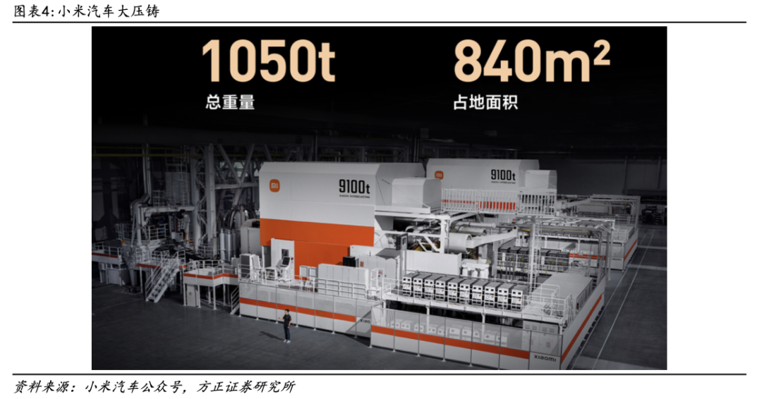 小米新能源跑车_性能报告:小米汽车续航可达800公里_小米跑车价格