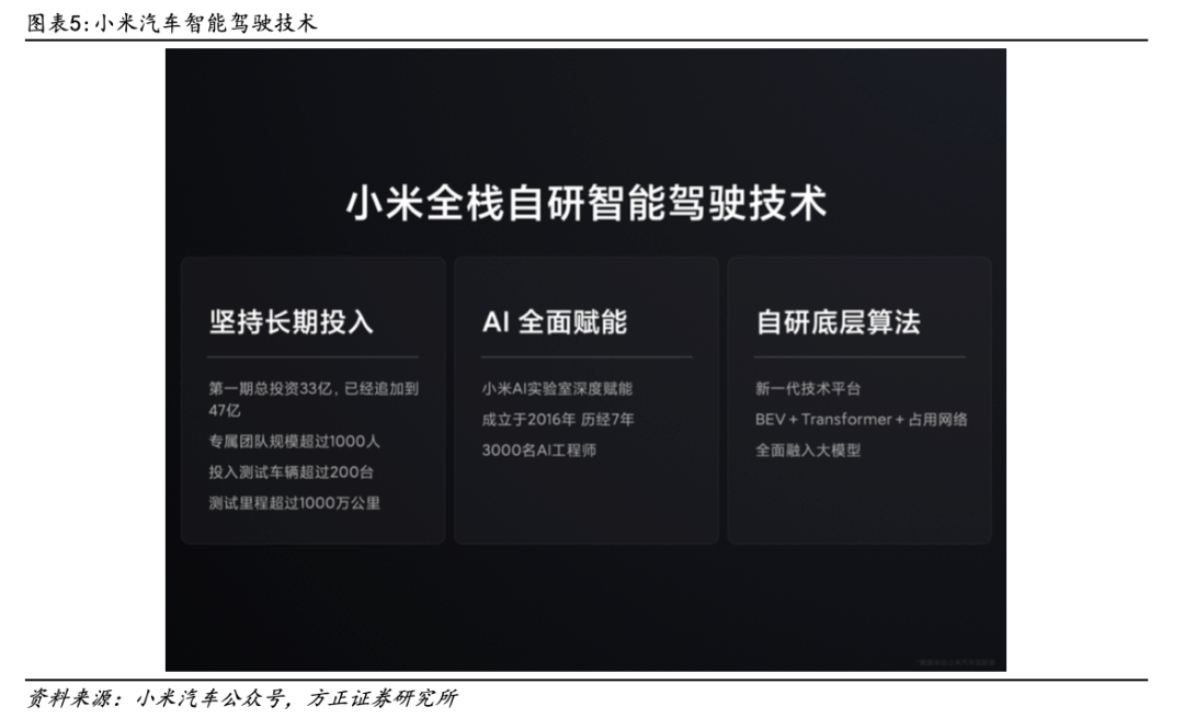 性能报告:小米汽车续航可达800公里_小米新能源跑车_小米跑车价格