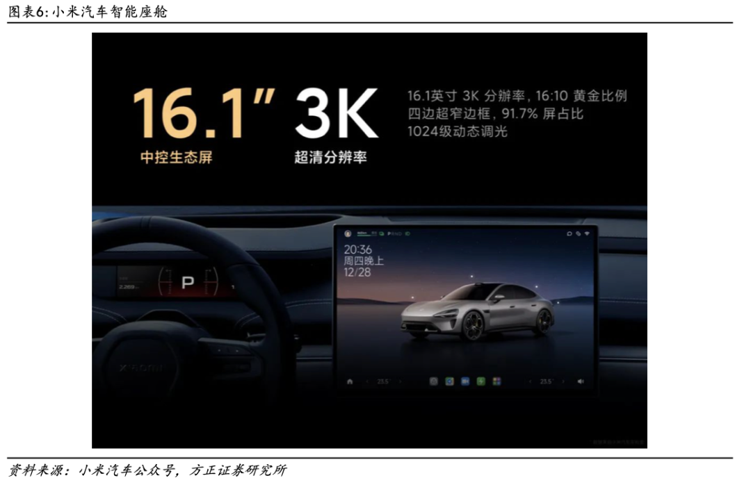 性能报告:小米汽车续航可达800公里_小米新能源跑车_小米跑车价格