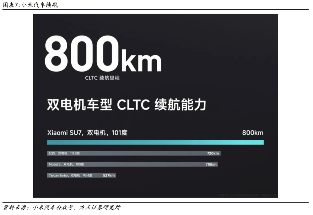 小米跑车价格_性能报告:小米汽车续航可达800公里_小米新能源跑车
