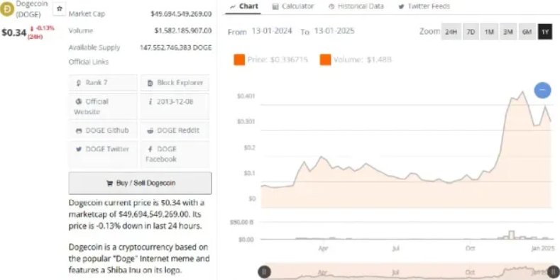狗狗币区块奖励_参与狗狗币社区活动的机会与挑战_狗狗币机制