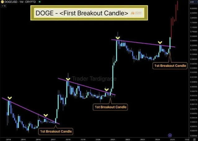 参与狗狗币社区活动的机会与挑战_狗狗币区块奖励_狗狗币机制