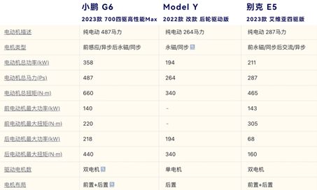 电动汽车modely_新款Model Y的电动驾驶与传统驾驶的对比_modely对比燃油车