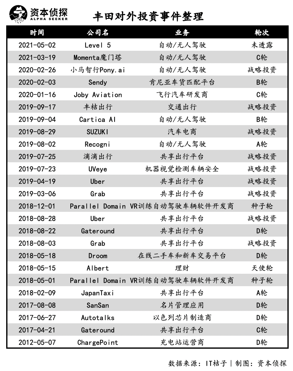 在新时代背景下,王化回应小米收购蔚来的核心理念_小米是蔚来汽车股东_小米有蔚来股份