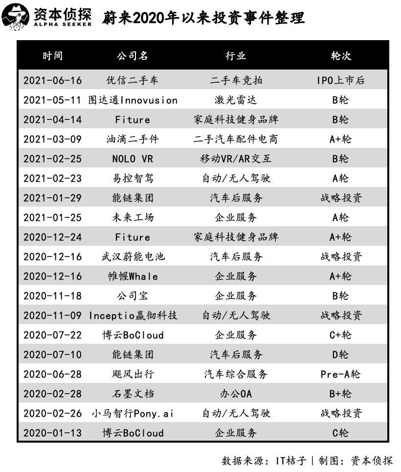 小米是蔚来汽车股东_在新时代背景下,王化回应小米收购蔚来的核心理念_小米有蔚来股份