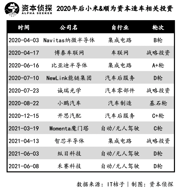 在新时代背景下,王化回应小米收购蔚来的核心理念_小米有蔚来股份_小米是蔚来汽车股东