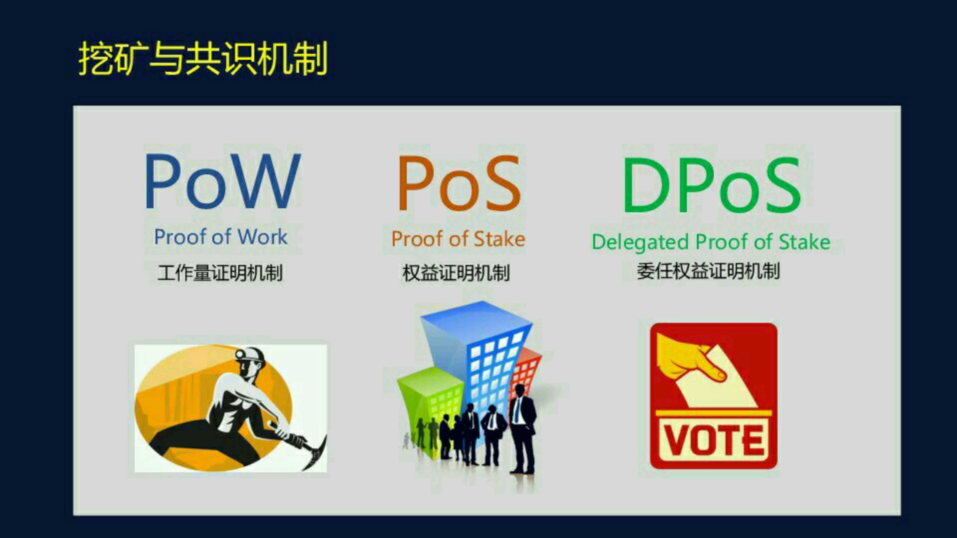 逐层揭秘：区块链的运作原理、存在问题以及前景