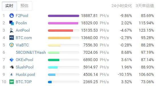 数字货币中的usd什么意思_usbt数字货币_数字货币USDT在资产优化中的应用