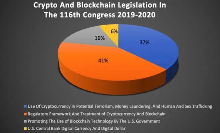 数字货币USDT在资产优化中的应用_数字货币中的usd什么意思_usbt数字货币