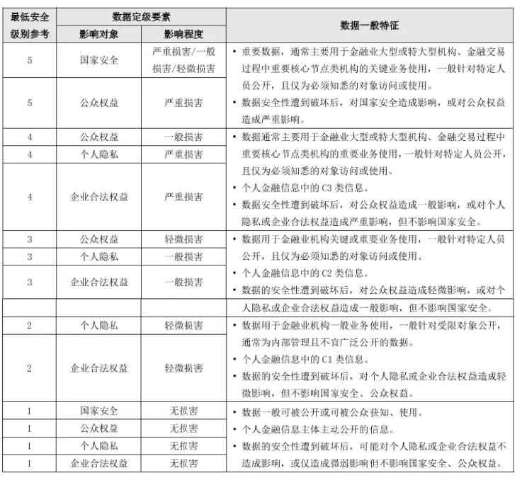 我国金融隐私泄露的主要类型_去中心化的未来：金融隐私的新标准_百度隐私中心