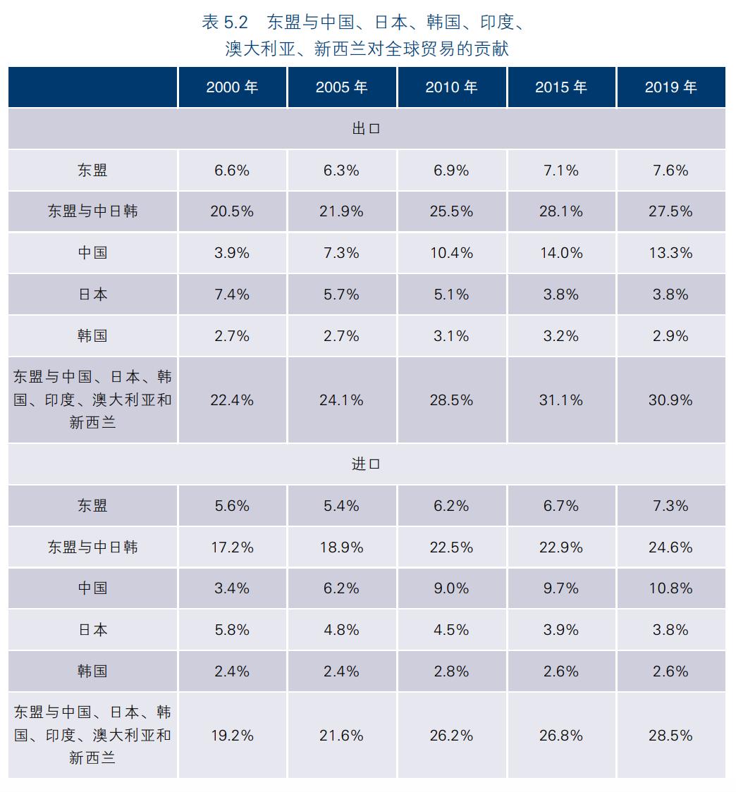 分析数字货币对自由贸易的影响_影响数字贸易的因素_货币产生贸易