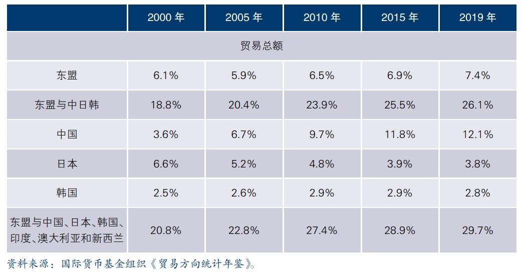 货币产生贸易_影响数字贸易的因素_分析数字货币对自由贸易的影响