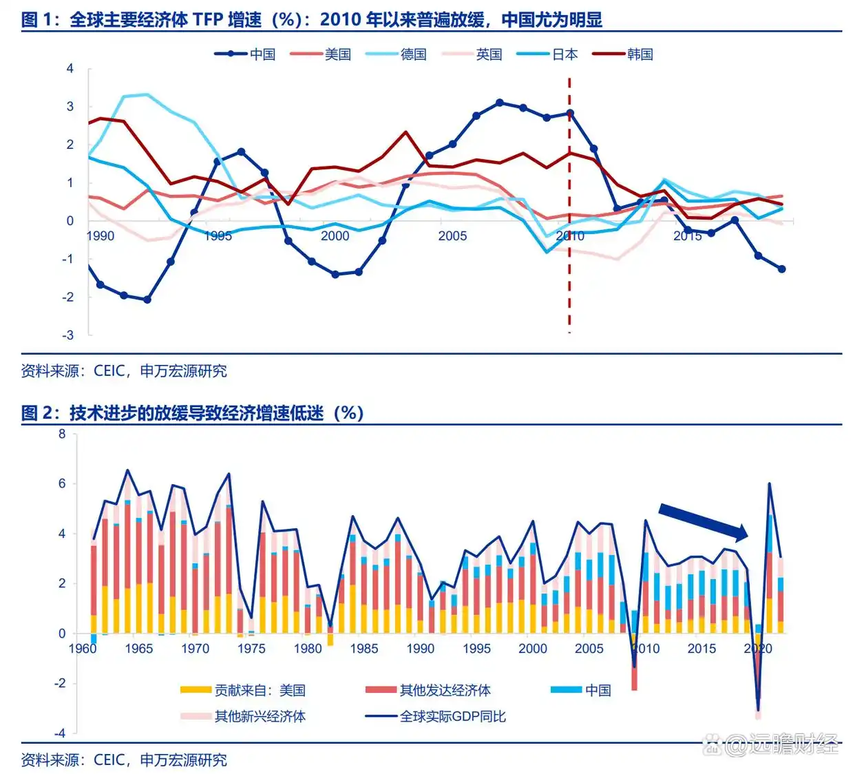 数字货币在新兴市场中的潜力：如何推动发展中国家的经济增长_2021年新兴数字货币_新兴经济体货币