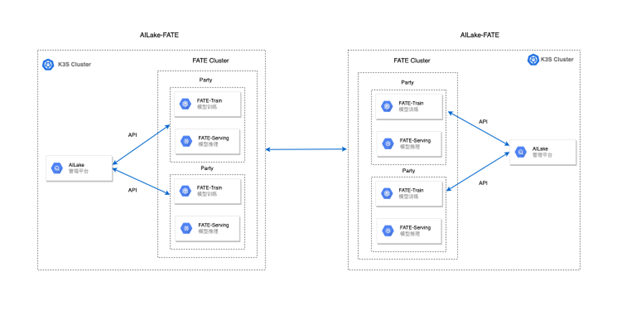 2019年保障用户隐私_金融隐私保护_去中心化金融环境下的用户隐私保障