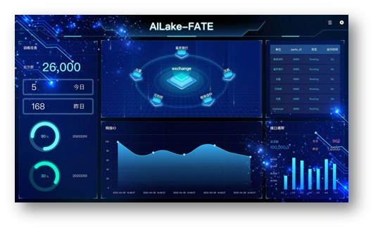 金融隐私保护_2019年保障用户隐私_去中心化金融环境下的用户隐私保障